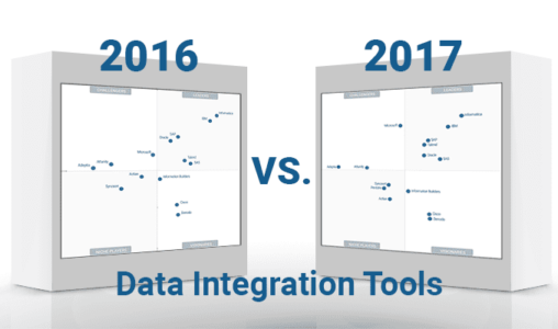 What’s Changed: 2017 Gartner Magic Quadrant for Data Integration Tools